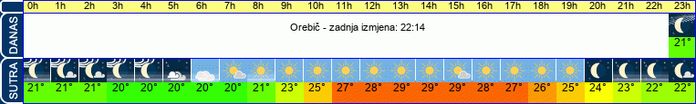 vrijeme