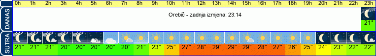 vrijeme