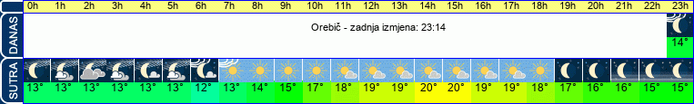 vrijeme