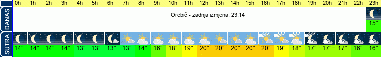 vrijeme