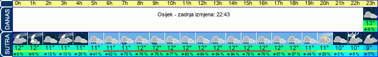 vrijeme