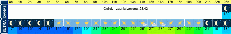 vrijeme