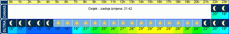vrijeme