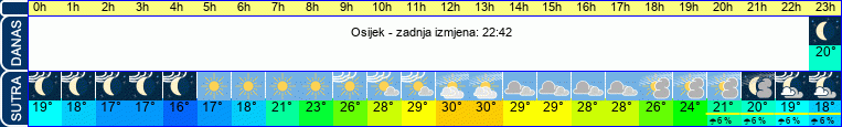 vrijeme