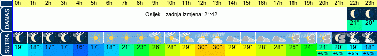 vrijeme