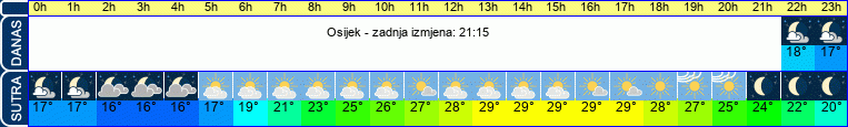 vrijeme