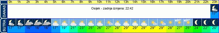 vrijeme
