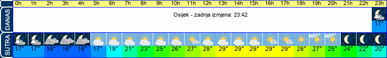 vrijeme