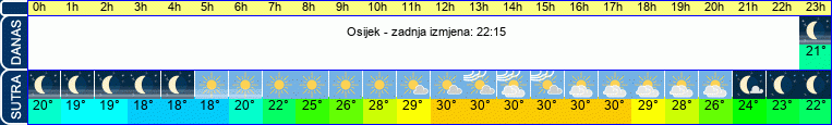 vrijeme