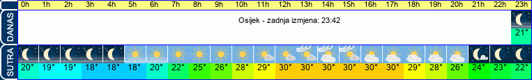 vrijeme