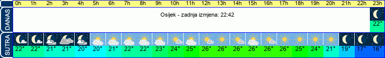 vrijeme