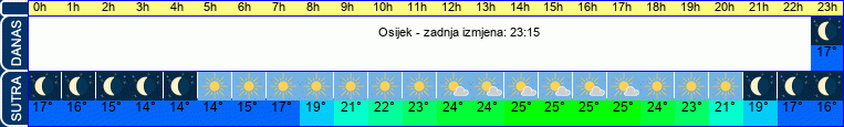 vrijeme