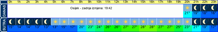 vrijeme