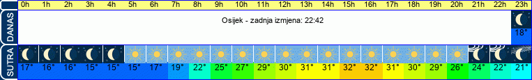 vrijeme