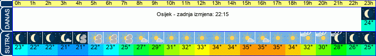 vrijeme