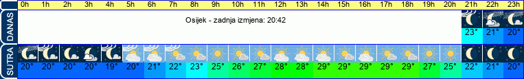 vrijeme