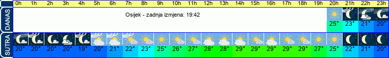 vrijeme
