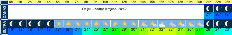 vrijeme