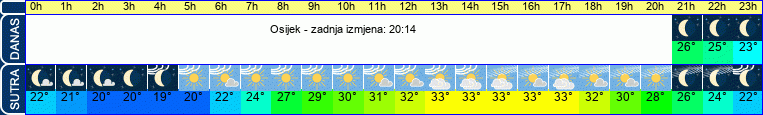 vrijeme
