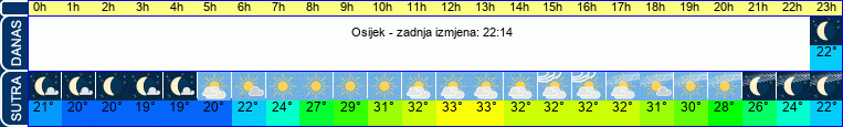 vrijeme