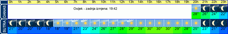 vrijeme