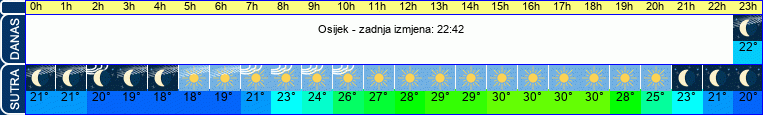 vrijeme