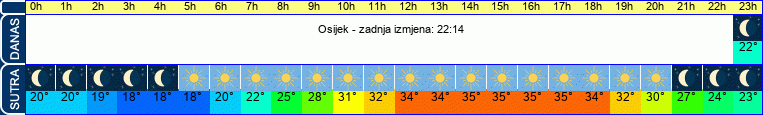 vrijeme
