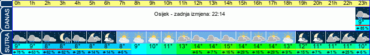 vrijeme