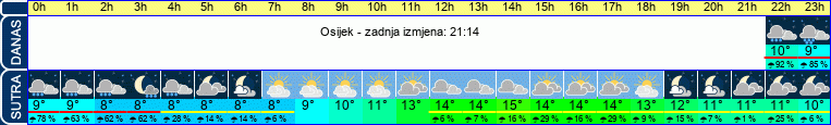 vrijeme