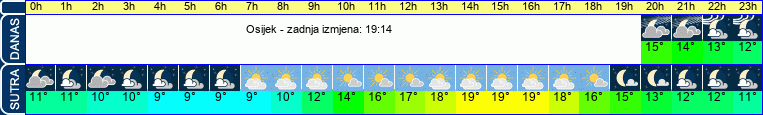 vrijeme