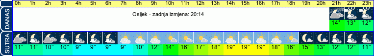 vrijeme