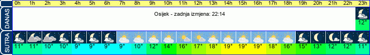 vrijeme
