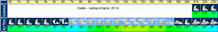 vrijeme