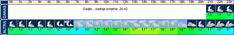 vrijeme