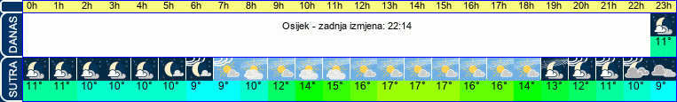 vrijeme