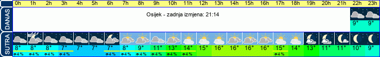 vrijeme