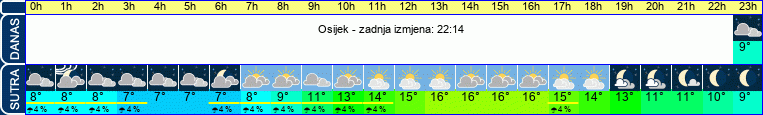 vrijeme