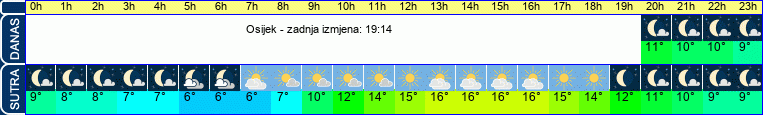 vrijeme