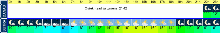 vrijeme