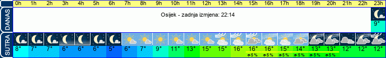 vrijeme