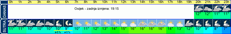 vrijeme