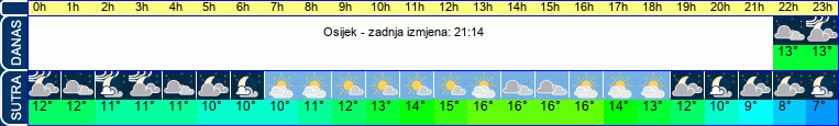 vrijeme