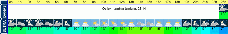 vrijeme