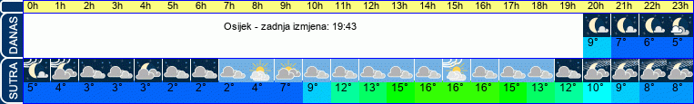 vrijeme