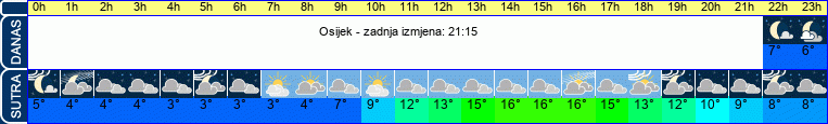 vrijeme