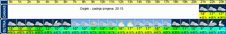 vrijeme