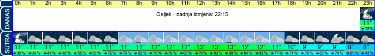 vrijeme