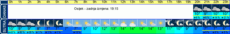 vrijeme