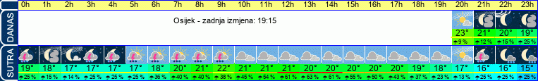 vrijeme