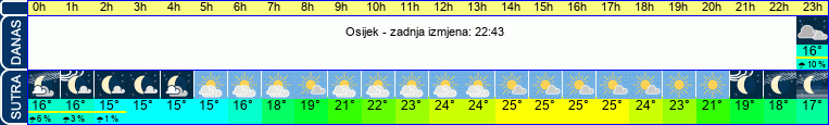 vrijeme